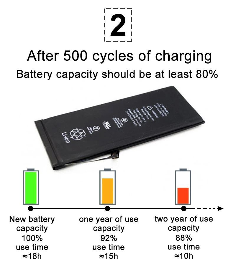 OEM Original Brand New Wholesale Mobile Phone Battery for iPhone Samsung LG Nokia HTC Huawei Xiaomi Cellular Cell Phone Lithium Batterie Accu Akku Li-ion MSDS